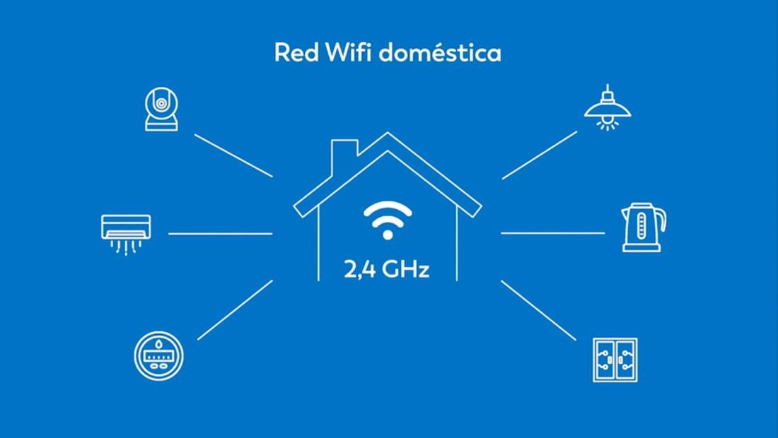 Imagen de red wifi domótica 2,4 GHz